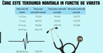 Alertă roșie! Tensiunea arterială periculoasă poate distruge rinichii și inima la seniori – ce se întâmplă dacă o ignori?